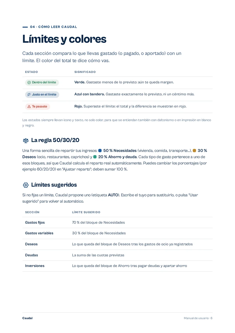 Página del manual sobre límites y colores