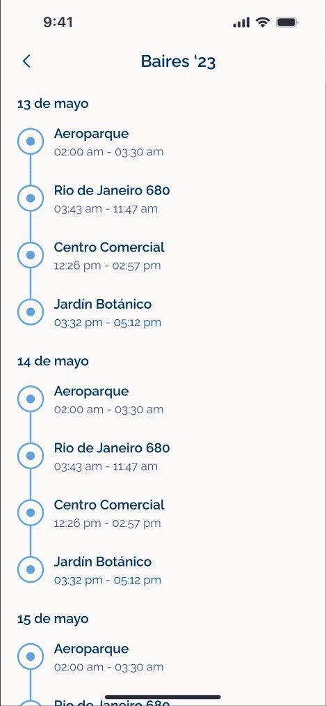 Ruta del viaje en línea de tiempo